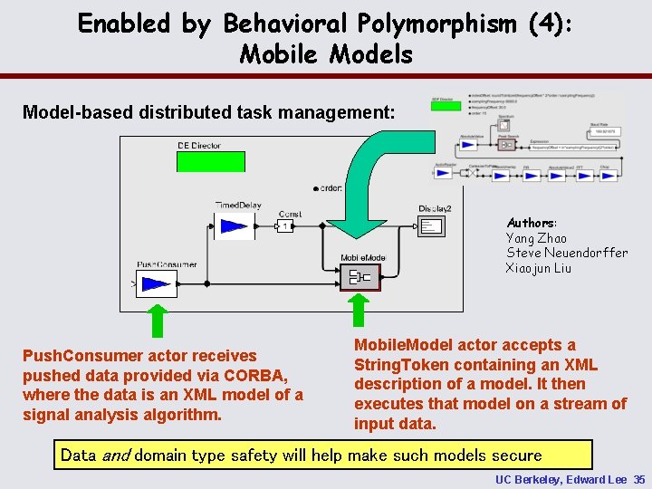 Enabled by Behavioral Polymorphism (4): Mobile Models Model-based distributed task management: Authors: Yang Zhao