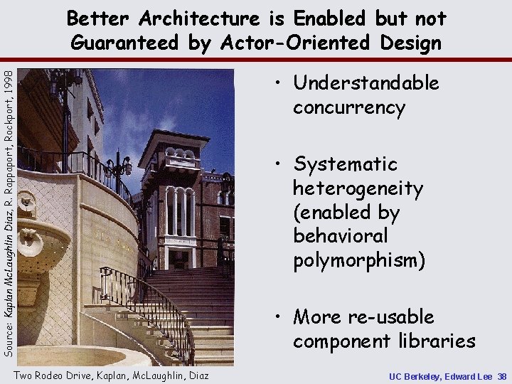 Source: Kaplan Mc. Laughlin Diaz, R. Rappaport, Rockport, 1998 Better Architecture is Enabled but