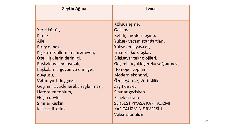 Zeytin Ağacı Yerel kültür, Kimlik Aile, Birey olmak, Kişisel ritüellerin mahremiyeti, Özel ilişkilerin derinliği,