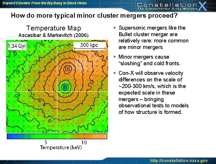 Beyond Einstein: From the Big Bang to Black Holes How do more typical minor