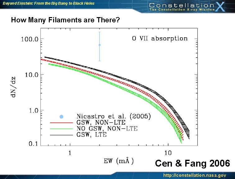 Beyond Einstein: From the Big Bang to Black Holes How Many Filaments are There?