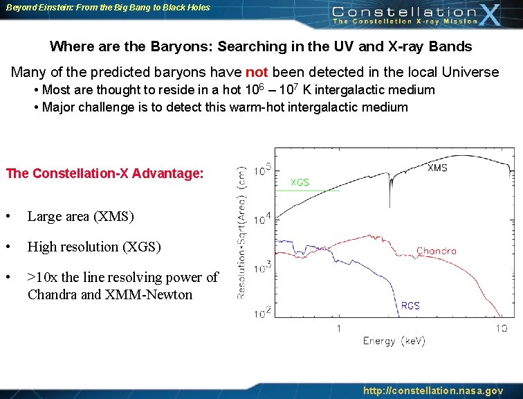 Beyond Einstein: From the Big Bang to Black Holes Where are the Baryons: Searching