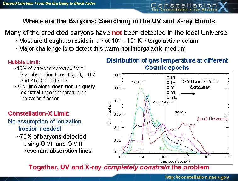 Beyond Einstein: From the Big Bang to Black Holes Where are the Baryons: Searching