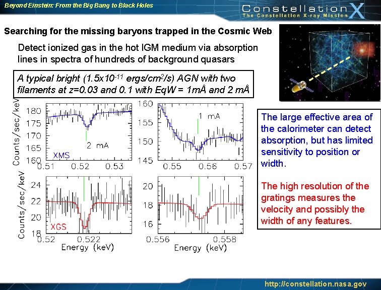Beyond Einstein: From the Big Bang to Black Holes Searching for the missing baryons