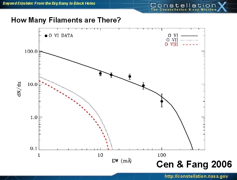 Beyond Einstein: From the Big Bang to Black Holes How Many Filaments are There?