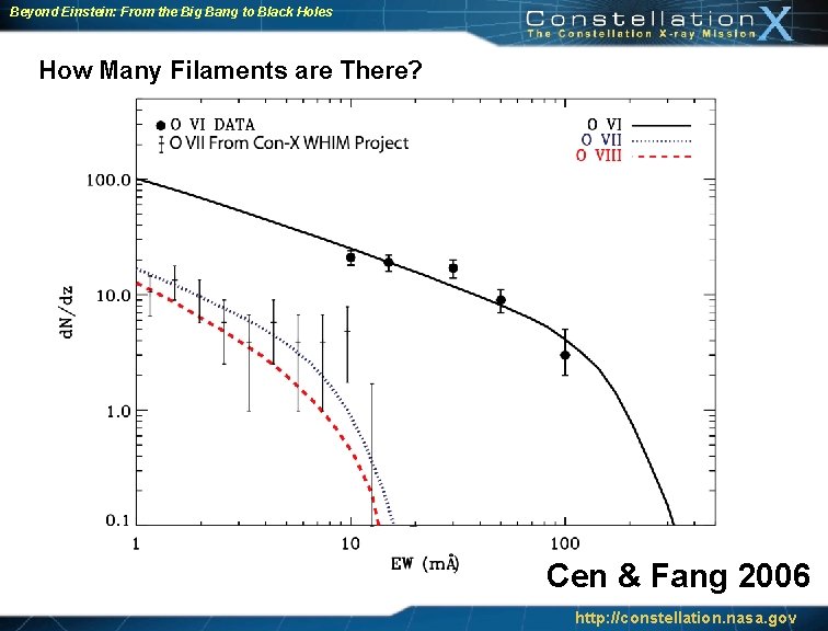 Beyond Einstein: From the Big Bang to Black Holes How Many Filaments are There?