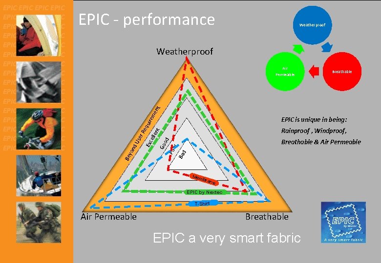 EPIC - performance Weatherproof Breathable me nt Air Permeable qu ire EPIC is unique