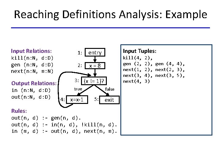 Reaching Definitions Analysis: Example Input Relations: kill(n: N, d: D) gen (n: N, d: