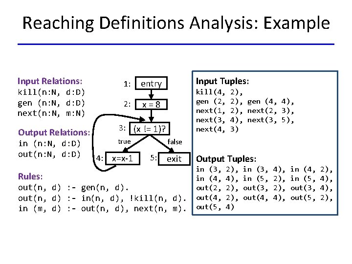 Reaching Definitions Analysis: Example Input Relations: kill(n: N, d: D) gen (n: N, d: