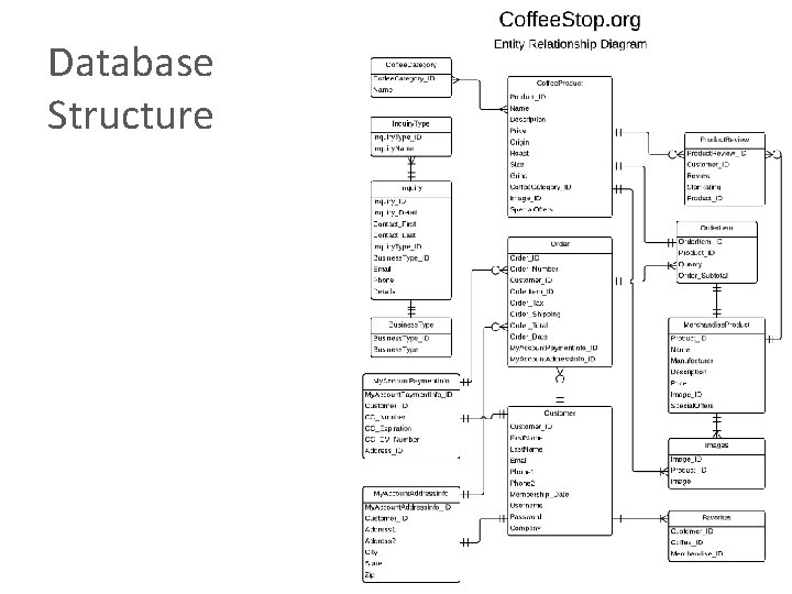 Database Structure Database Structure