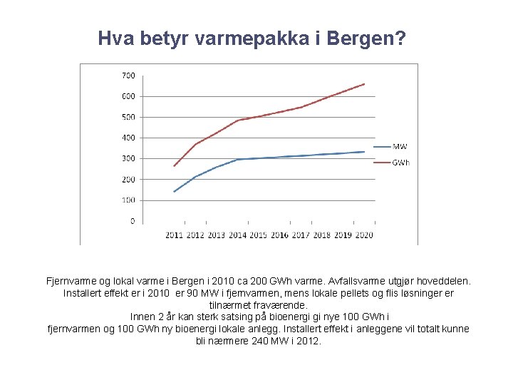 Hva betyr varmepakka i Bergen? Fjernvarme og lokal varme i Bergen i 2010 ca
