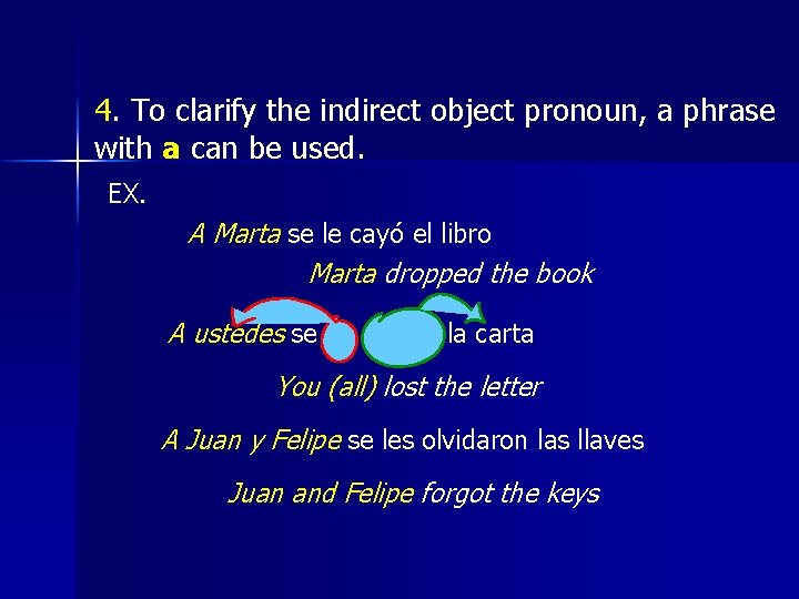 4. To clarify the indirect object pronoun, a phrase with a can be used.