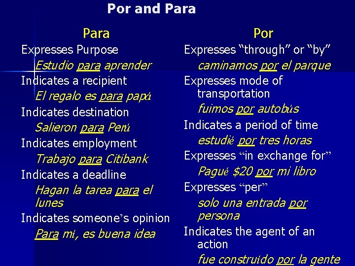 Por and Para Expresses Purpose Estudio para aprender Indicates a recipient El regalo es