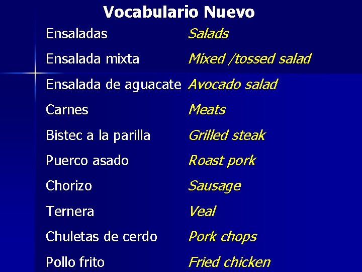 Vocabulario Nuevo Ensaladas Salads Ensalada mixta Mixed /tossed salad Ensalada de aguacate Avocado salad