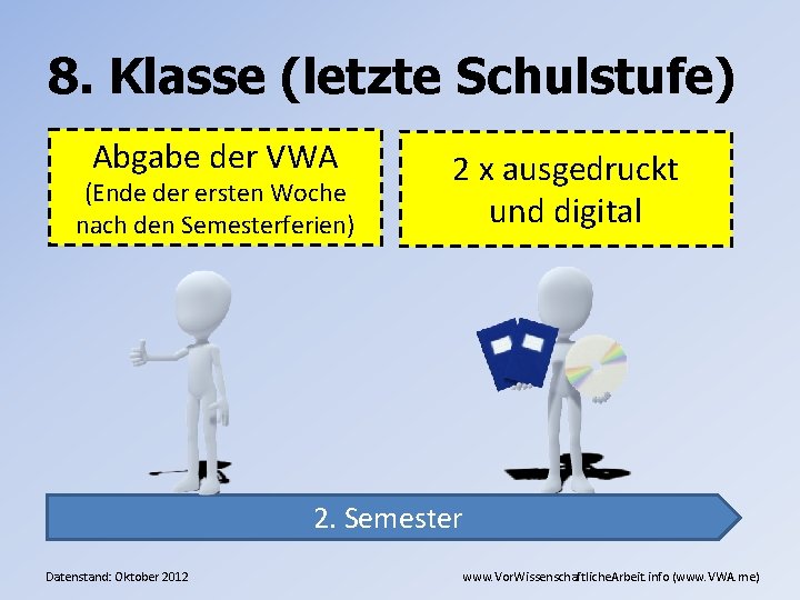 8. Klasse (letzte Schulstufe) Abgabe der VWA (Ende der ersten Woche nach den Semesterferien)