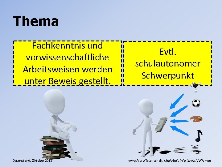 Thema Fachkenntnis und vorwissenschaftliche Arbeitsweisen werden unter Beweis gestellt. Datenstand: Oktober 2012 Evtl. schulautonomer