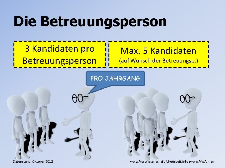 Die Betreuungsperson 3 Kandidaten pro Betreuungsperson Max. 5 Kandidaten (auf Wunsch der Betreuungsp. )