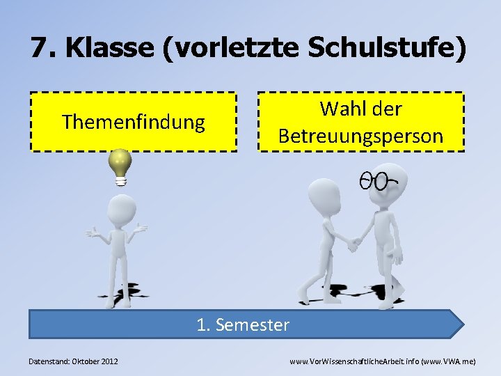 7. Klasse (vorletzte Schulstufe) Themenfindung Wahl der Betreuungsperson 1. Semester Datenstand: Oktober 2012 www.