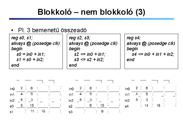 Blokkoló – nem blokkoló (3) • Pl. 3 bemenetű összeadó reg s 0, s