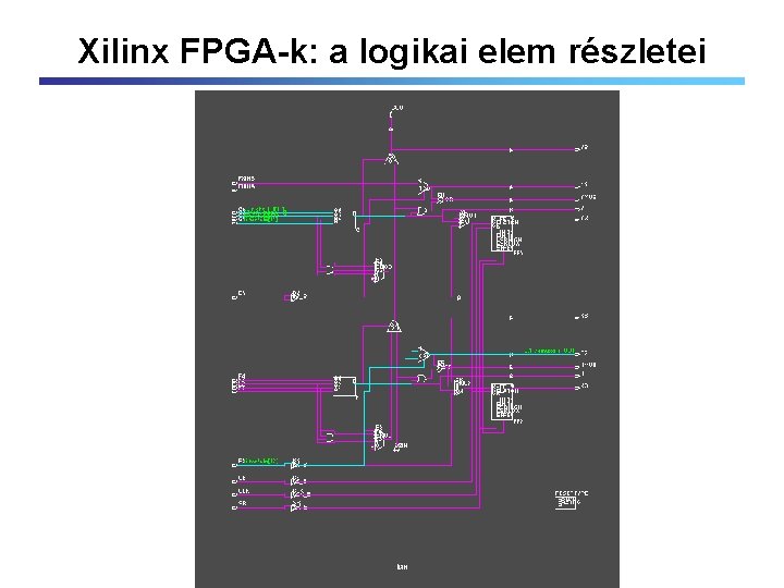 Xilinx FPGA-k: a logikai elem részletei 