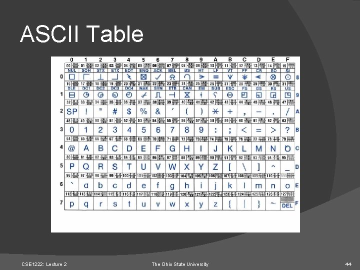ASCII Table CSE 1222: Lecture 2 The Ohio State University 44 