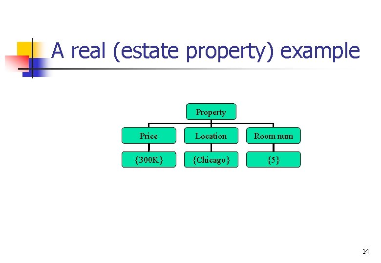 A real (estate property) example Property Price Location Room num {300 K} {Chicago} {5}