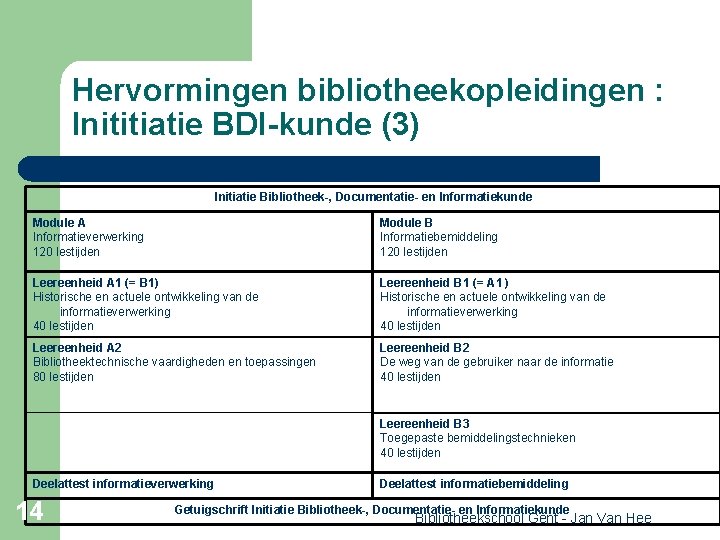 Hervormingen bibliotheekopleidingen : Inititiatie BDI-kunde (3) Initiatie Bibliotheek-, Documentatie- en Informatiekunde Module A Informatieverwerking