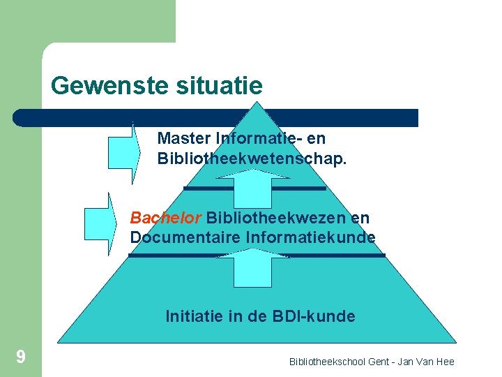 Gewenste situatie Master Informatie- en Bibliotheekwetenschap. Bachelor Bibliotheekwezen en Documentaire Informatiekunde Initiatie in de