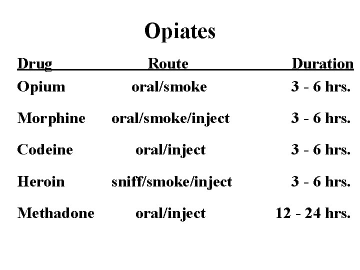 Opiates Drug Opium Route oral/smoke Duration 3 - 6 hrs. oral/smoke/inject 3 - 6
