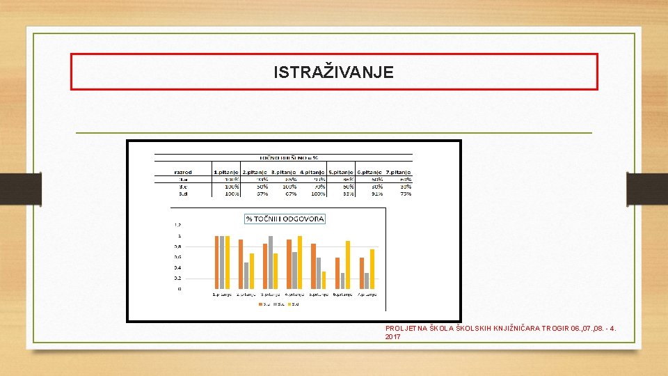 ISTRAŽIVANJE PROLJETNA ŠKOLSKIH KNJIŽNIČARA TROGIR 06. , 07. , 08. - 4. 2017 