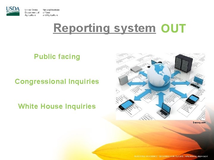 Reporting system OUT Public facing Congressional Inquiries White House Inquiries Dcsorg. com 