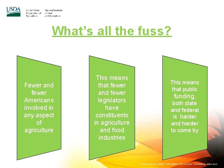 What’s all the fuss? Fewer and fewer Americans involved in any aspect of agriculture