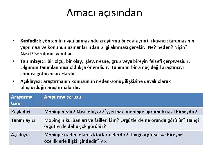 Amacı açısından • • • Keşfedici: yöntemin uygulanmasında araştırma öncesi ayrıntılı kaynak taramasının yapılması