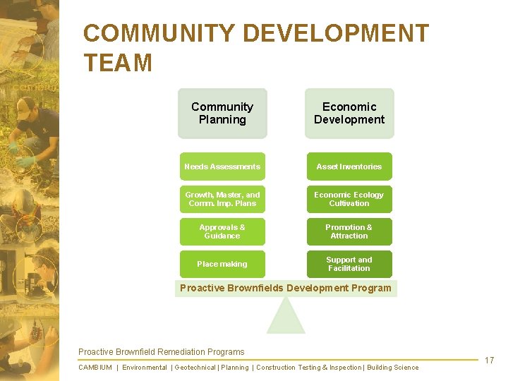 COMMUNITY DEVELOPMENT TEAM Community Planning Economic Development Needs Assessments Asset Inventories Growth, Master, and
