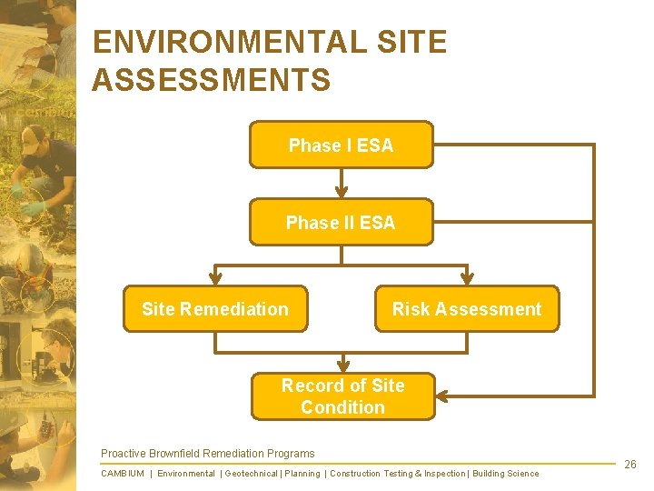 ENVIRONMENTAL SITE ASSESSMENTS Phase I ESA Phase II ESA Site Remediation Risk Assessment Record