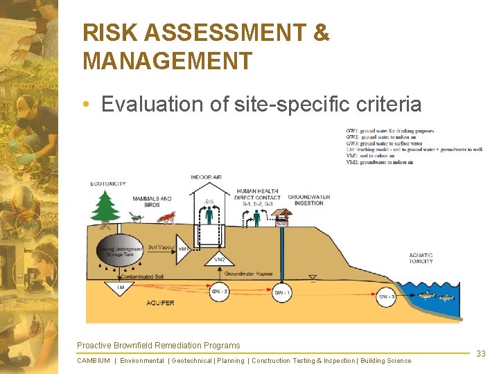 RISK ASSESSMENT & MANAGEMENT • Evaluation of site-specific criteria Proactive Brownfield Remediation Programs CAMBIUM