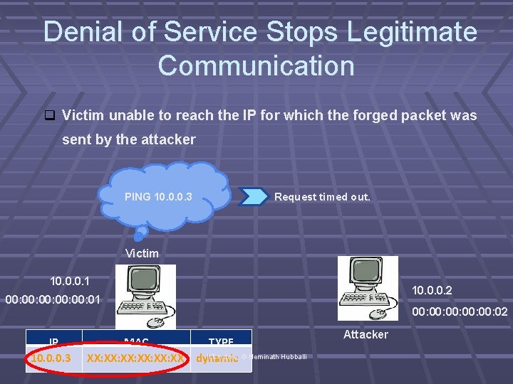 Denial of Service Stops Legitimate Communication Victim unable to reach the IP for which