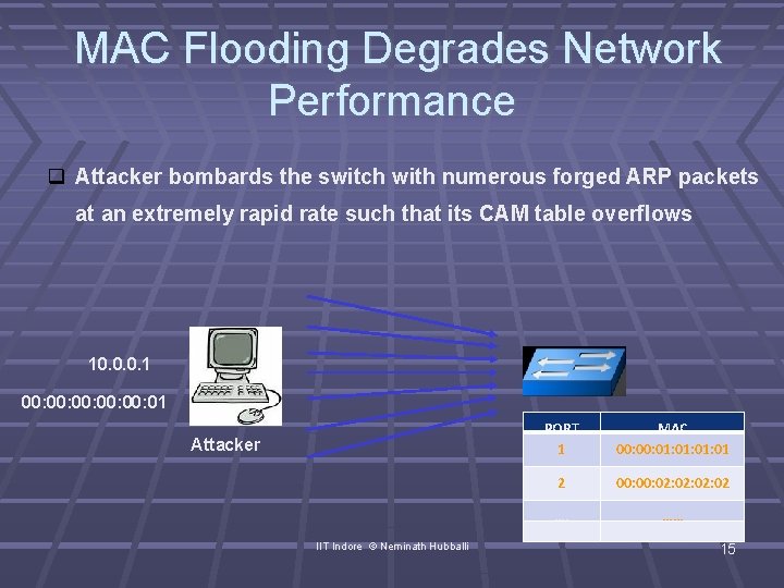 MAC Flooding Degrades Network Performance Attacker bombards the switch with numerous forged ARP packets