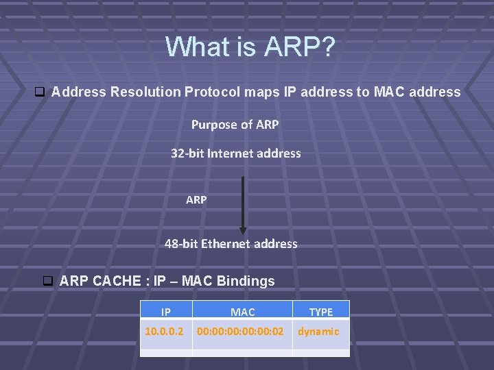 What is ARP? Address Resolution Protocol maps IP address to MAC address Purpose of