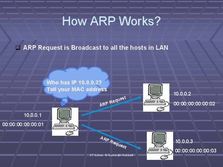 How ARP Works? ARP Request is Broadcast to all the hosts in LAN Who