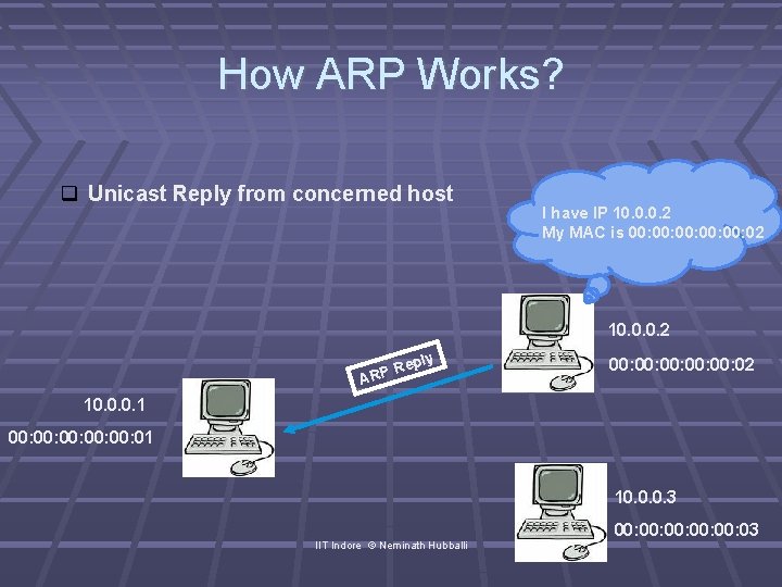 How ARP Works? Unicast Reply from concerned host I have IP 10. 0. 0.