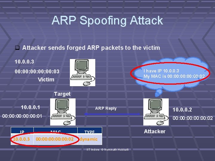 ARP Spoofing Attacker sends forged ARP packets to the victim 10. 0. 0. 3
