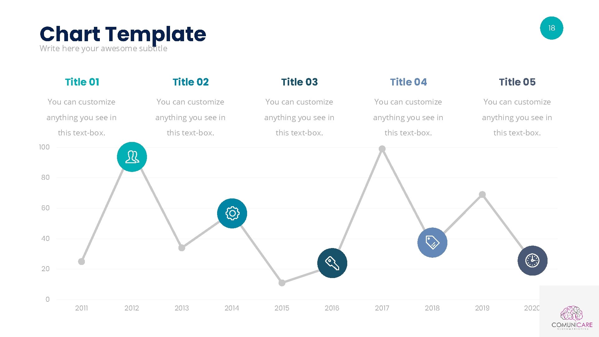 Chart Template 18 Write here your awesome subtitle Title 01 Title 02 Title 03