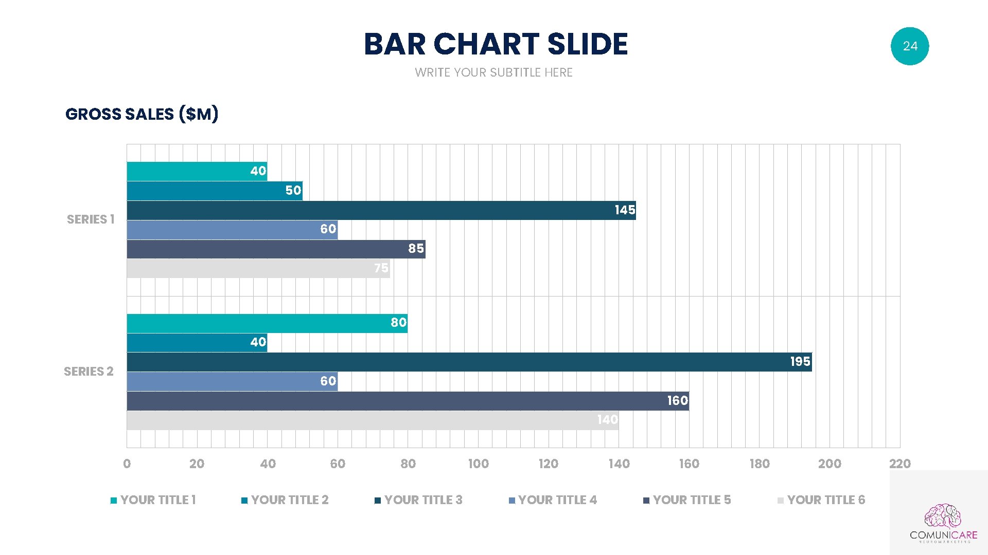 BAR CHART SLIDE 24 WRITE YOUR SUBTITLE HERE GROSS SALES ($M) 40 SERIES 1