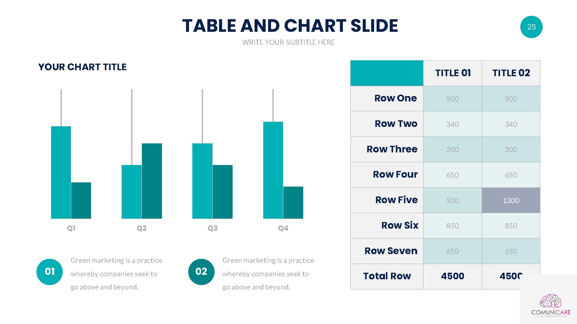 TABLE AND CHART SLIDE 25 WRITE YOUR SUBTITLE HERE YOUR CHART TITLE Q 1