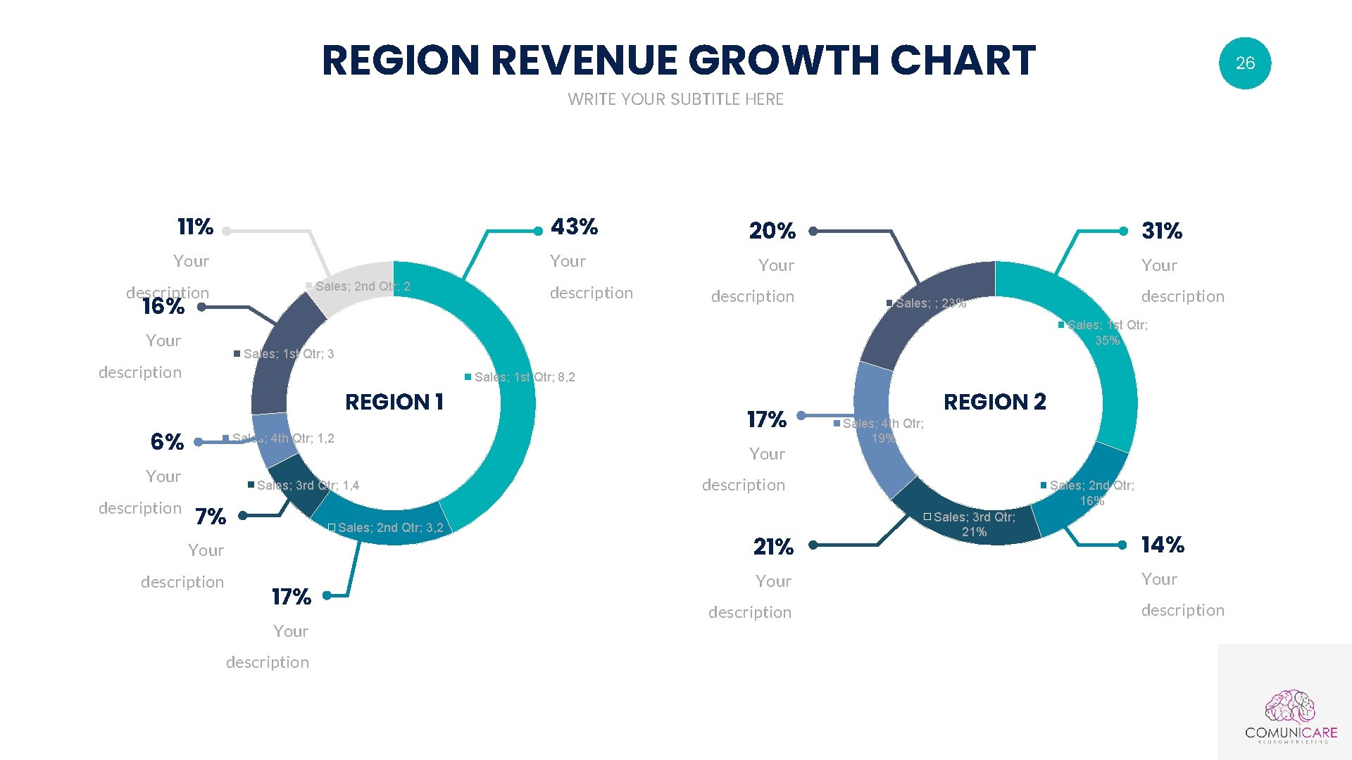 REGION REVENUE GROWTH CHART 26 WRITE YOUR SUBTITLE HERE 11% 43% Your Sales; 2