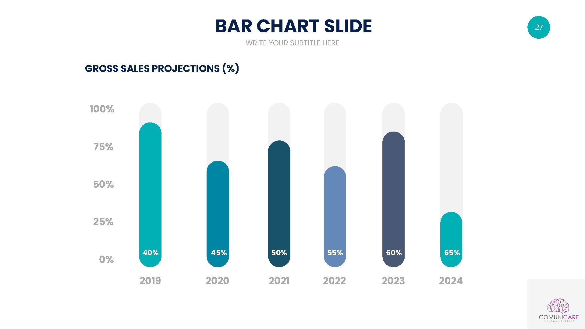 BAR CHART SLIDE 27 WRITE YOUR SUBTITLE HERE GROSS SALES PROJECTIONS (%) 100% 75%