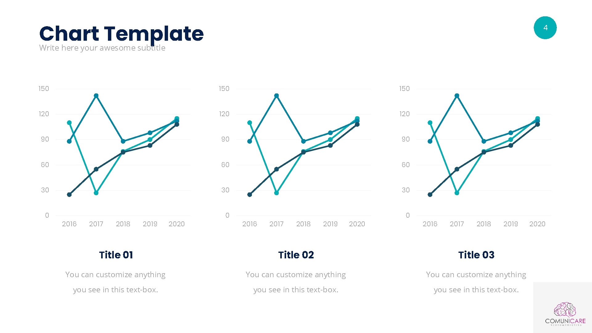 Chart Template 4 Write here your awesome subtitle 150 150 120 120 90 90