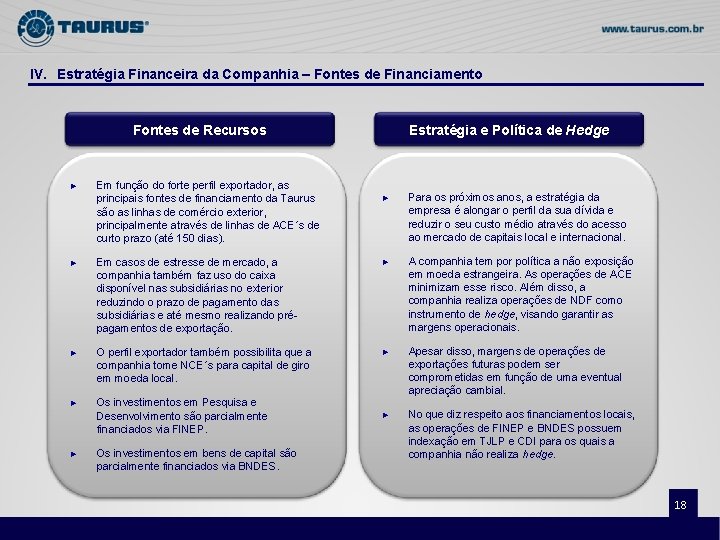 IV. Estratégia Financeira da Companhia – Fontes de Financiamento Fontes de Recursos ► Em