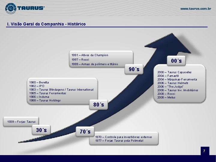 I. Visão Geral da Companhia - Histórico 1991 – Ativos da Champion 1997 –